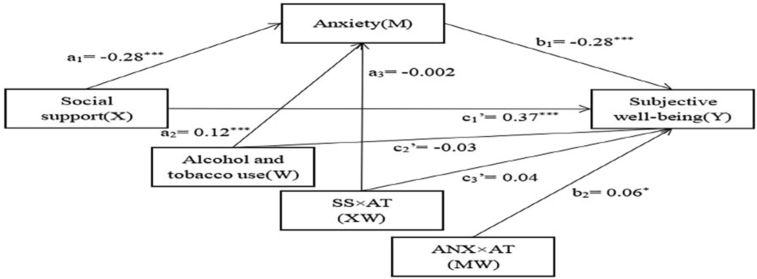 Figure 3