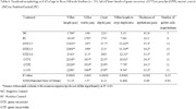 graphic file with name VMS3-8-2511-g001.jpg
