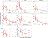 FIG. 3.