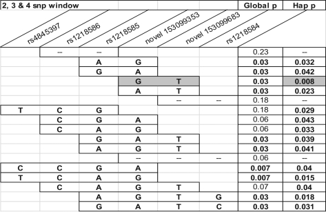 Figure 4.