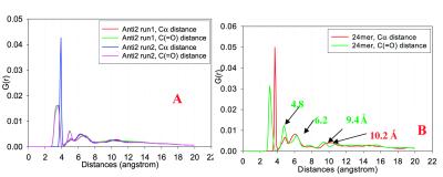 Fig 4.