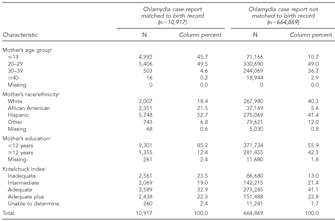 graphic file with name 6_ChowTable2.jpg