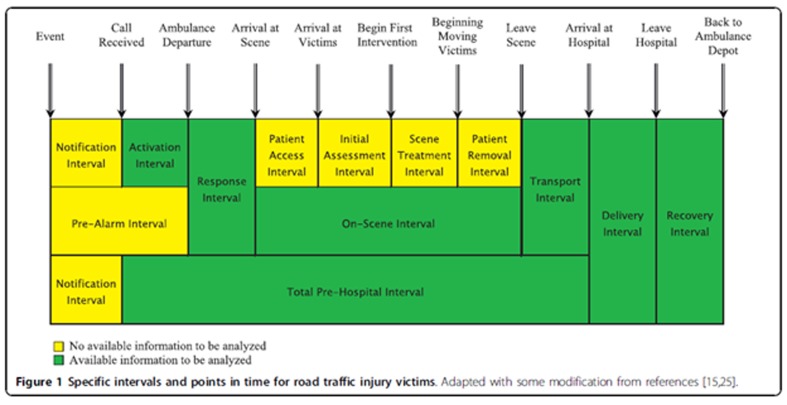 Appendix I