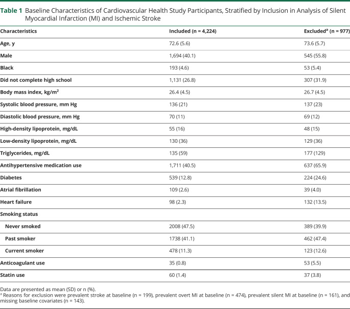 graphic file with name NEUROLOGY2020166298T1.jpg