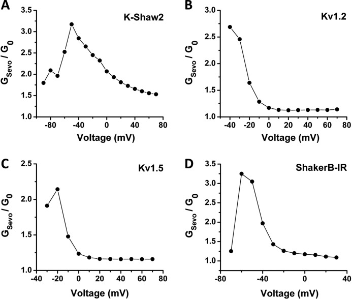 FIGURE 5.