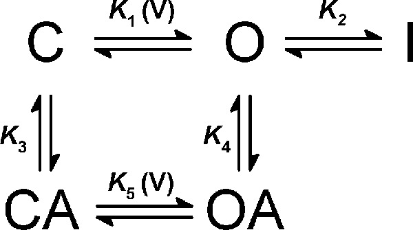 SCHEME II