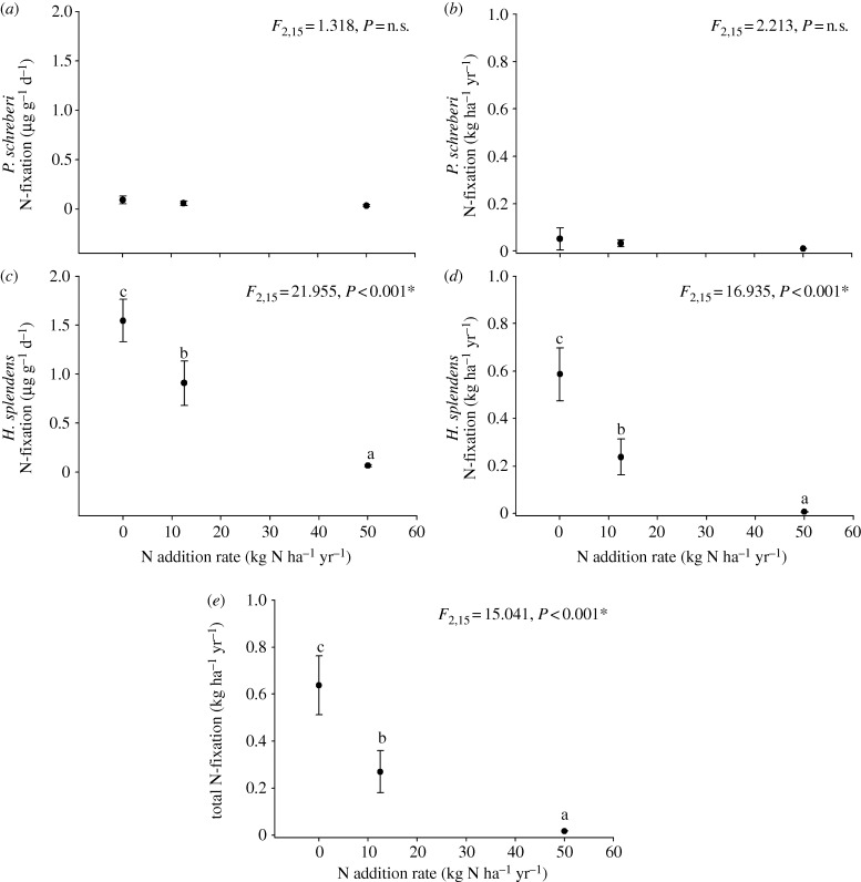 Figure 1.