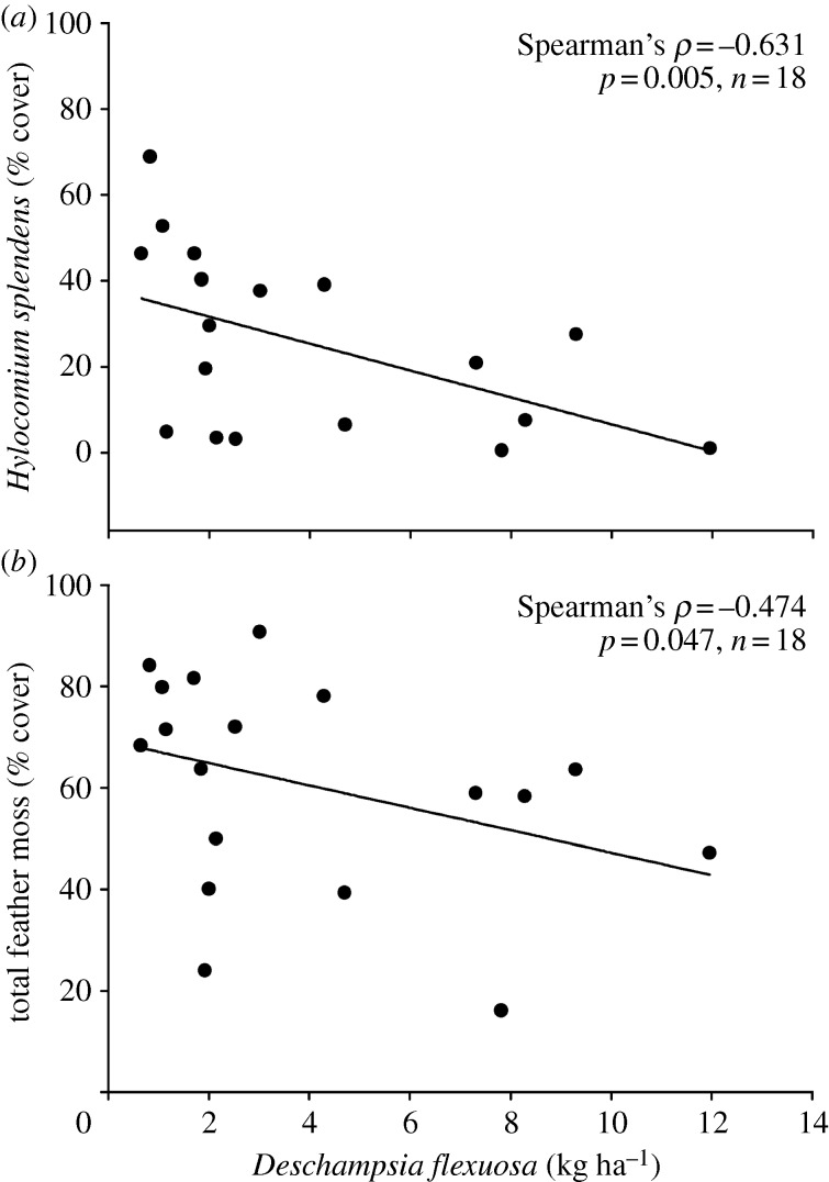 Figure 2.