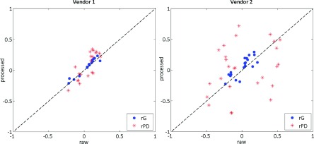 FIG. 6.