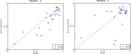 FIG. 7.