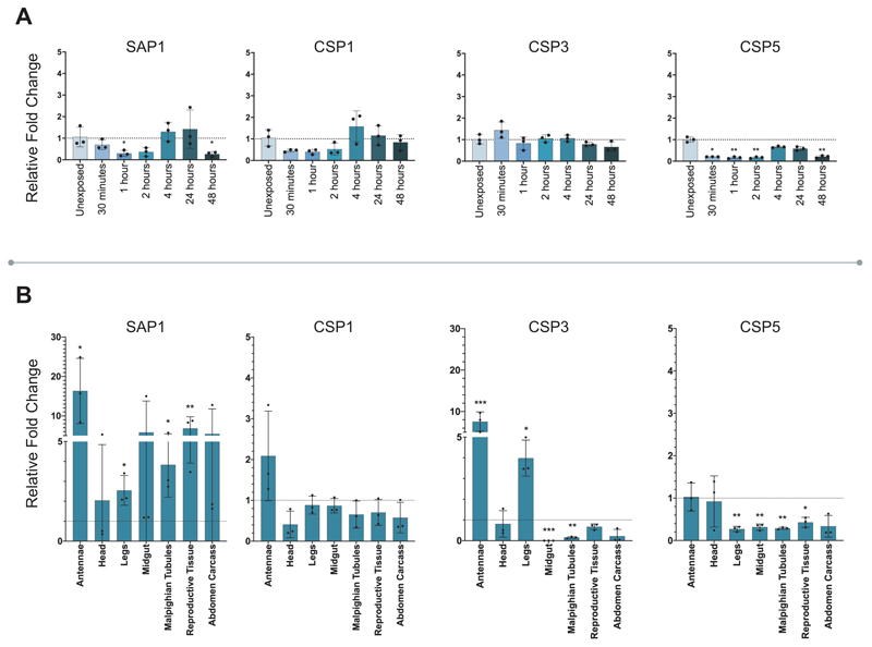 Extended Data Figure 3