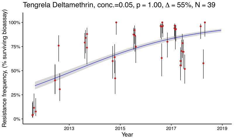 Extended Data Figure 8