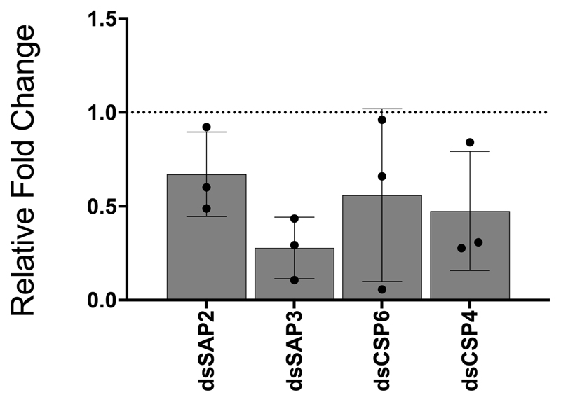 Extended Data Figure 4