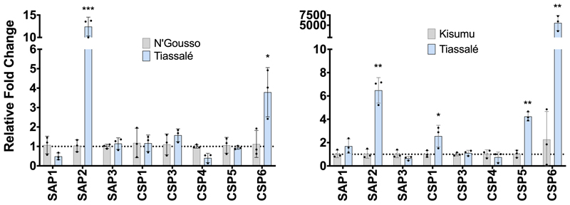 Extended Data Figure 2