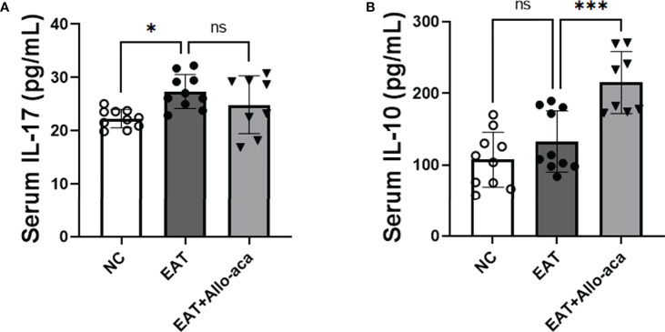 Figure 7