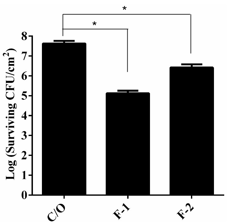 Figure 5