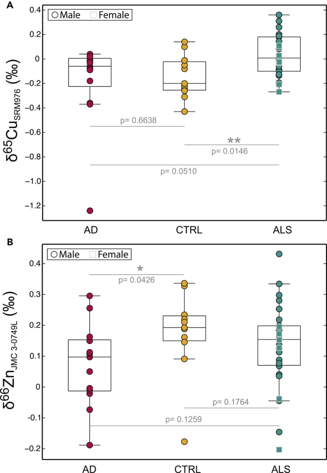 Figure 2