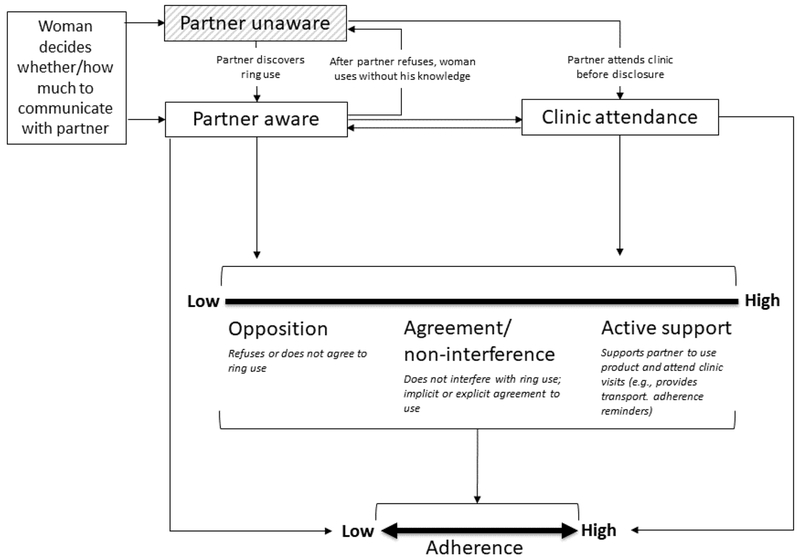 Figure 1: