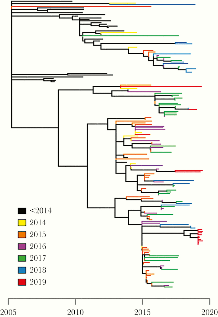 Figure 3.