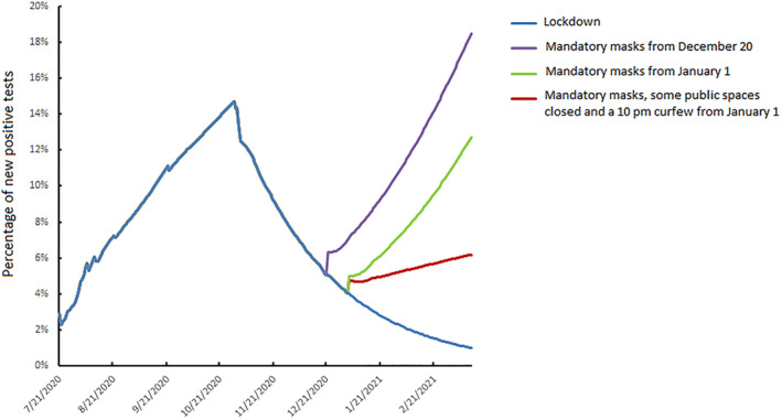 FIGURE 1