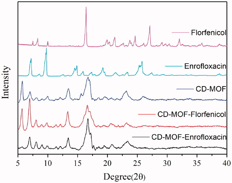 Figure 2.