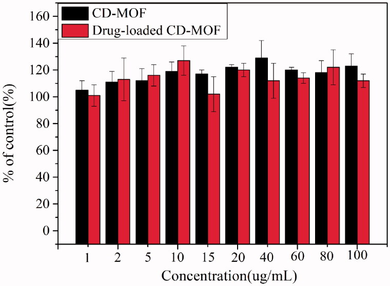 Figure 6.