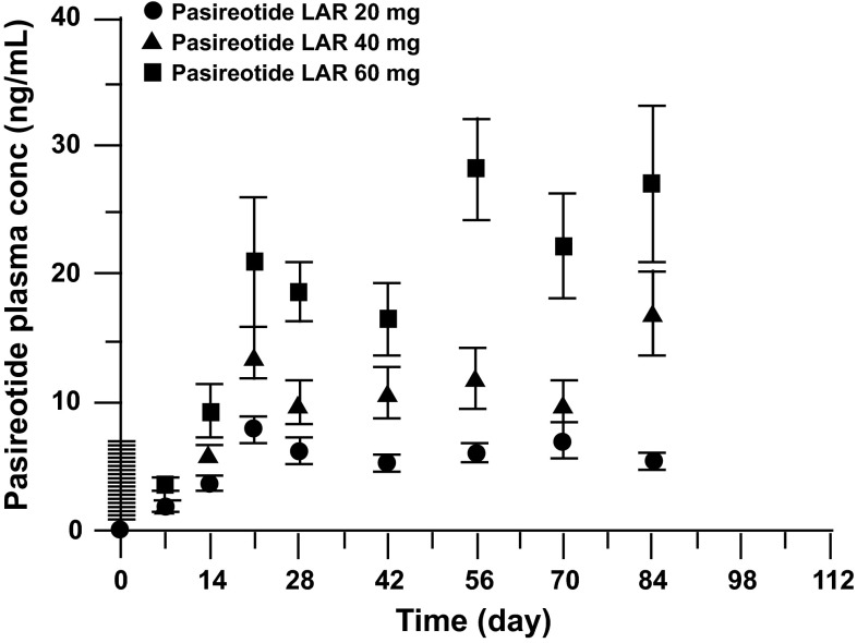 Fig. 2