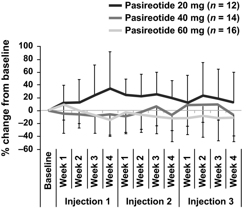 Fig. 3