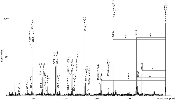 FIG. 6.