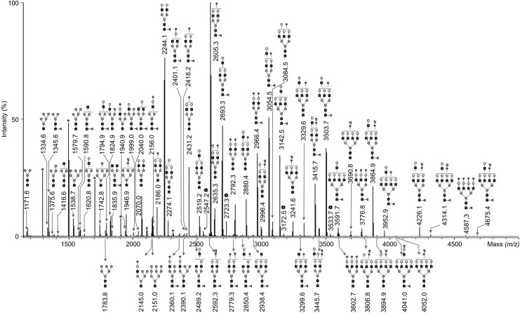 FIG. 4.