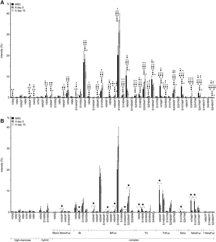 FIG. 5.