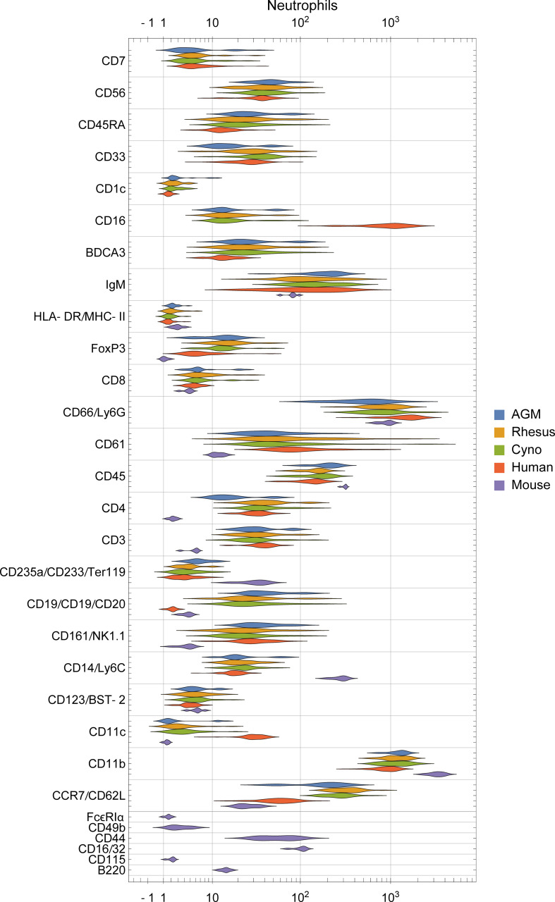 Figure 4