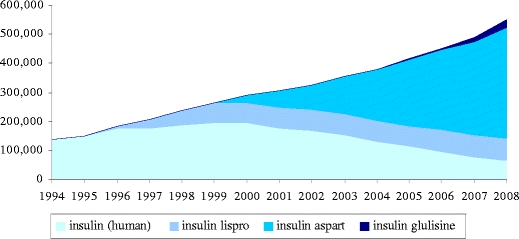 Graph 1