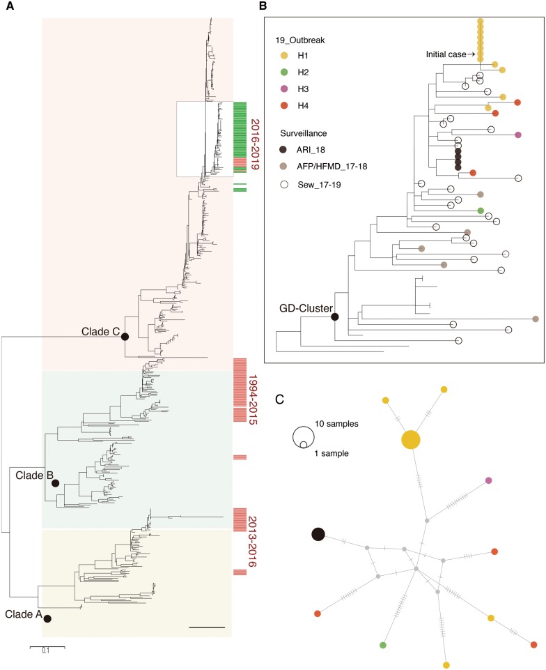 Figure 3.