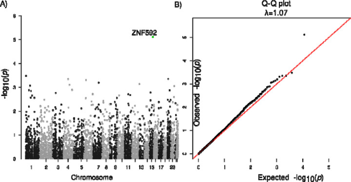 Fig. 2: