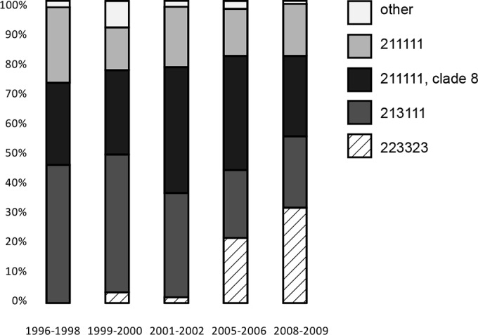 FIG 2