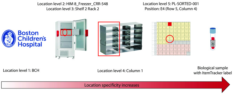 Fig. 3.