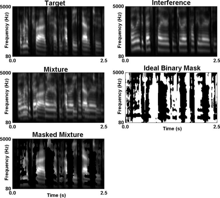 Figure 3.