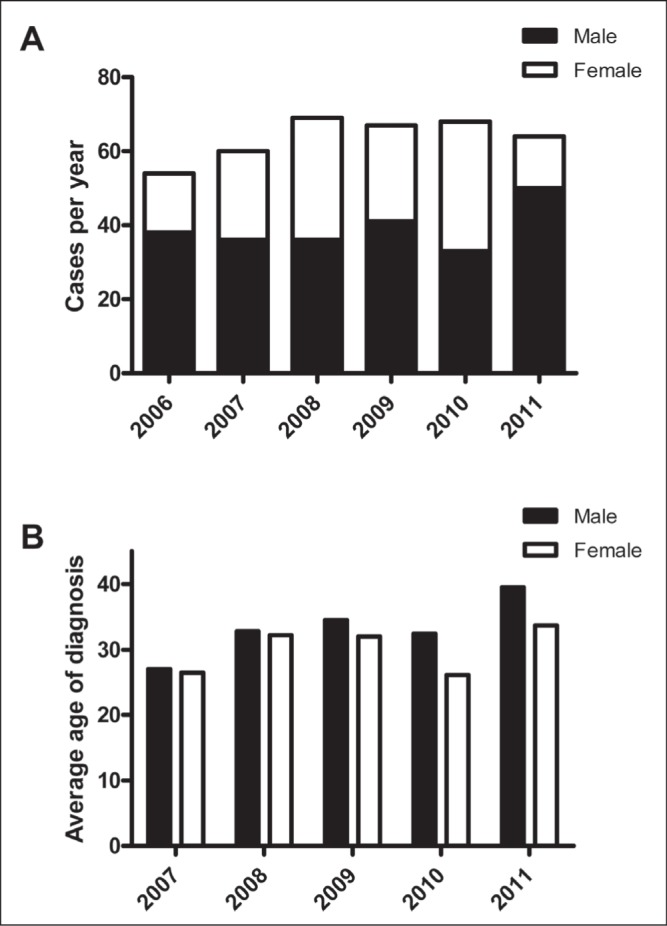 Figure 1)