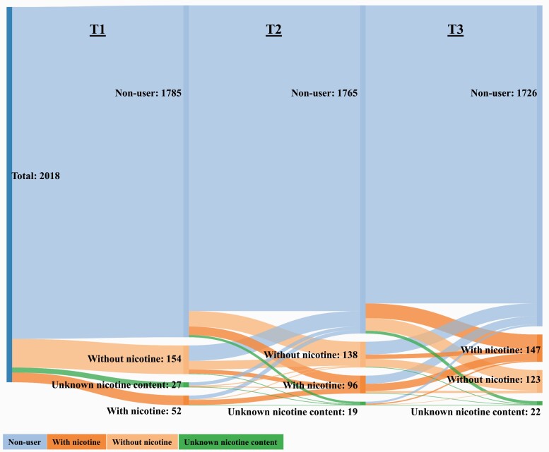 Figure 1.