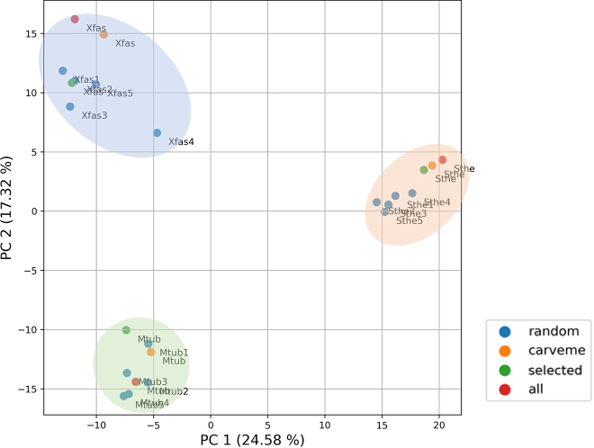 Figure 7: