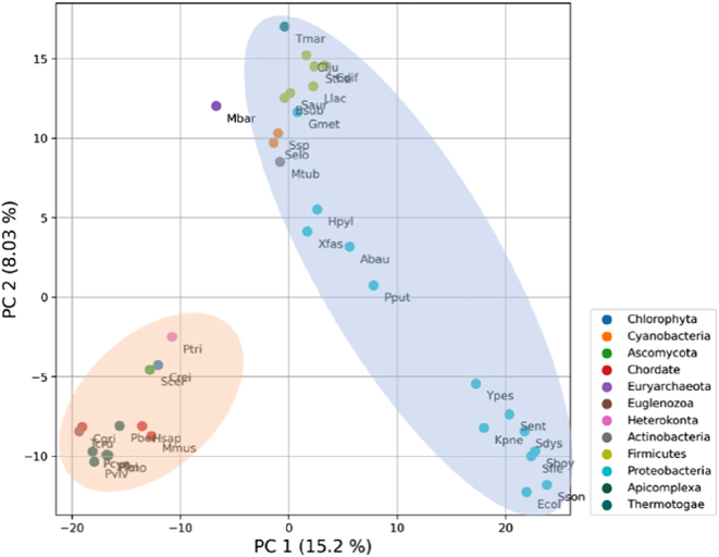 Figure 3: