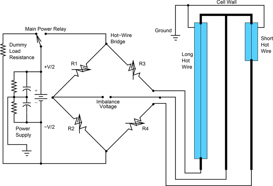 Figure 1.