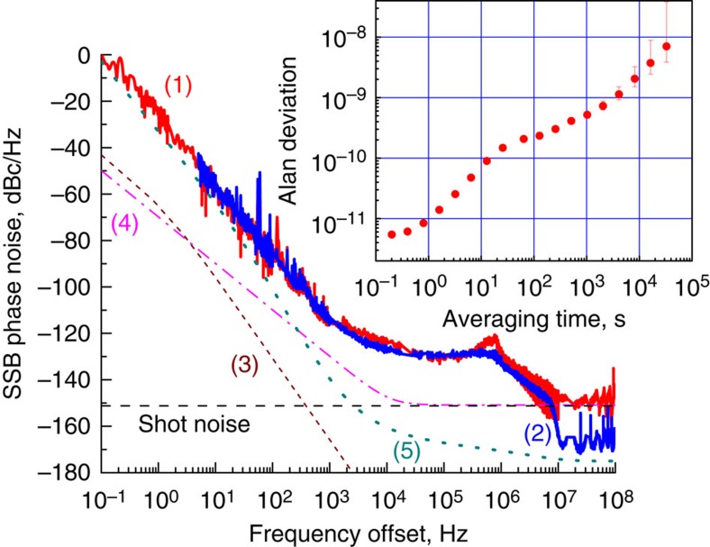 Figure 5