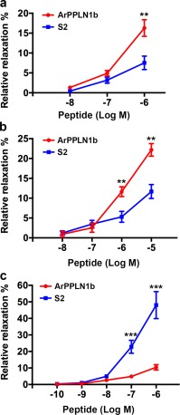 Figure 19