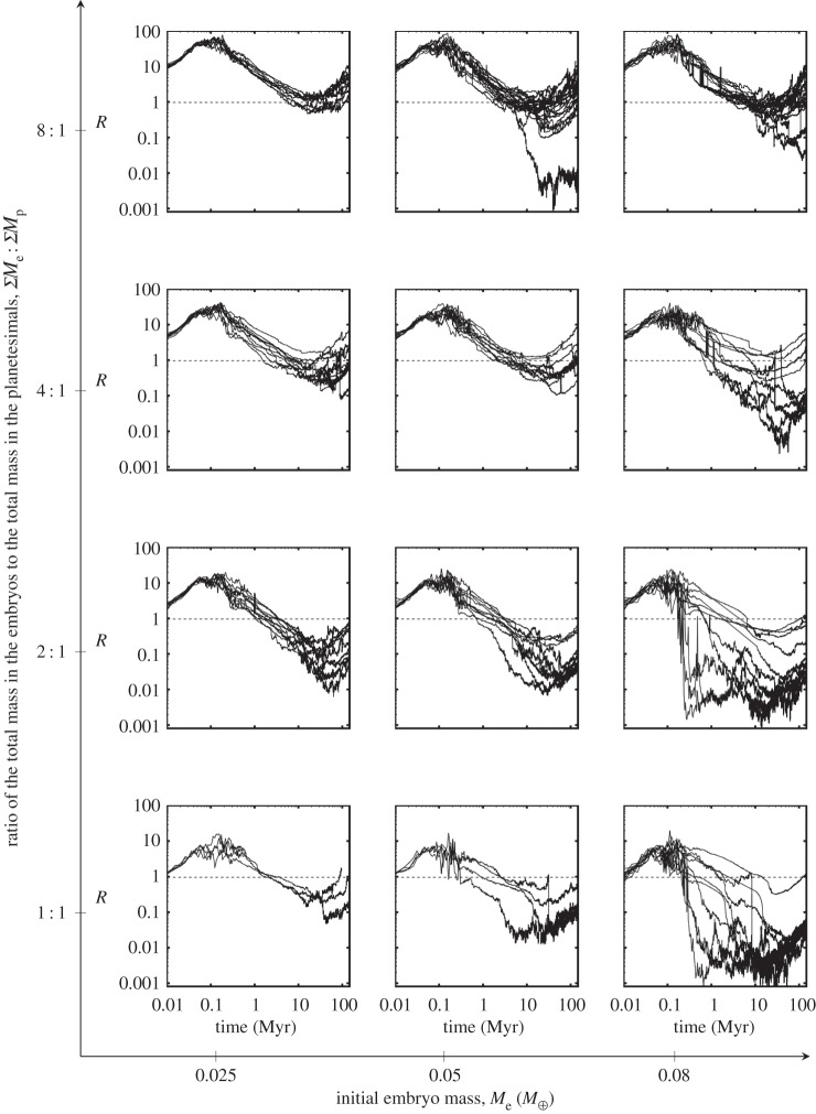 Figure 9.