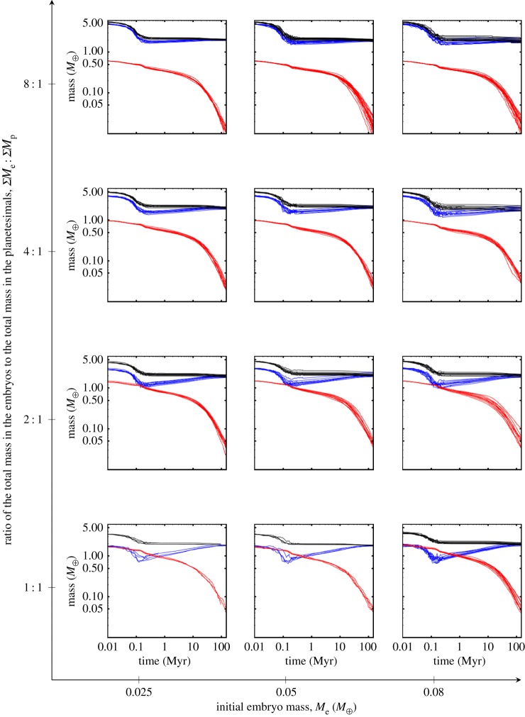 Figure 10.