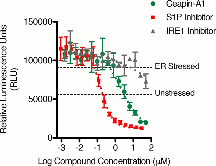 Figure 3—figure supplement 3.