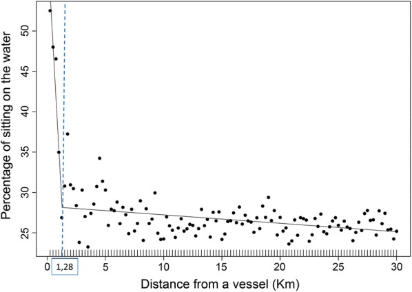 Fig. 2