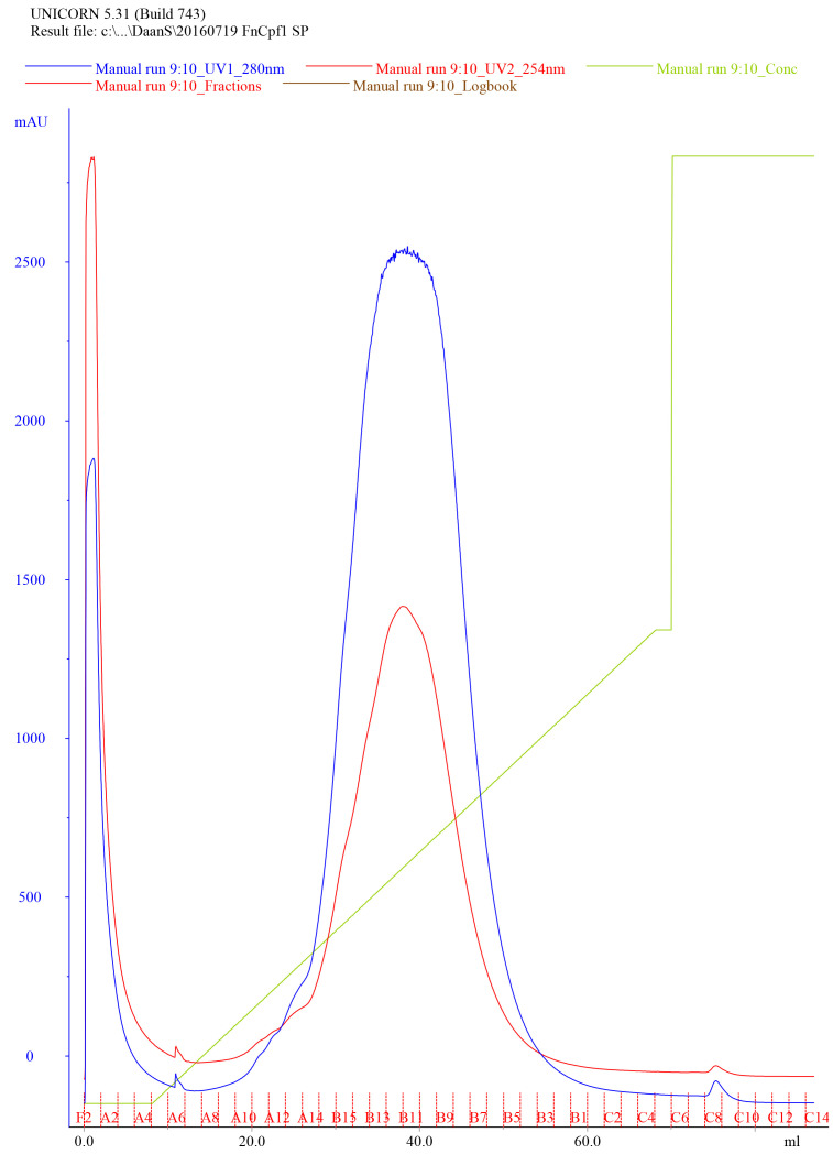 Figure 5.